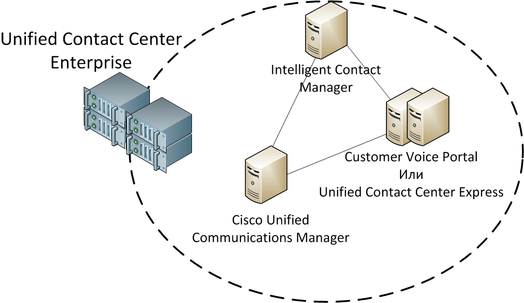 Cisco UCCE – архитектура