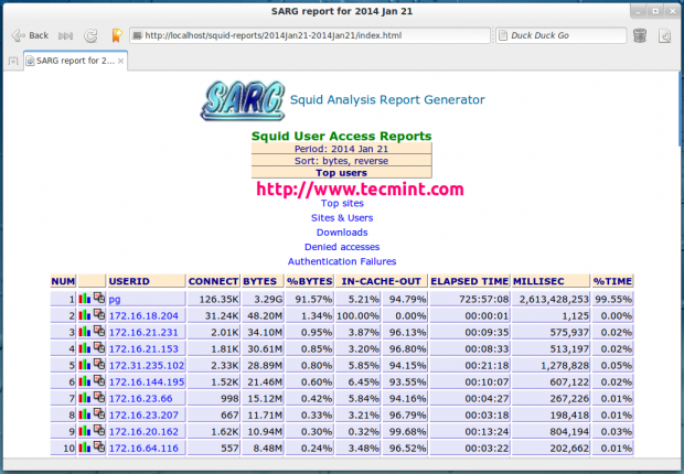 SARG - генератор отчетов на основании анализа лог-файлов прокси сервера Squid