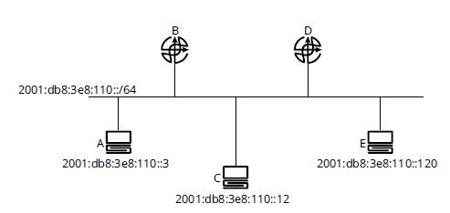 Обнаружение соседей IPv6 и маршрутизатора
