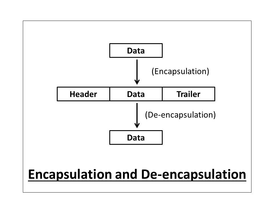 Инкапсуляция данных