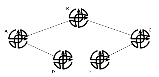 Рис. 1 Небольшая сеть для иллюстрации состояния и протяженности.