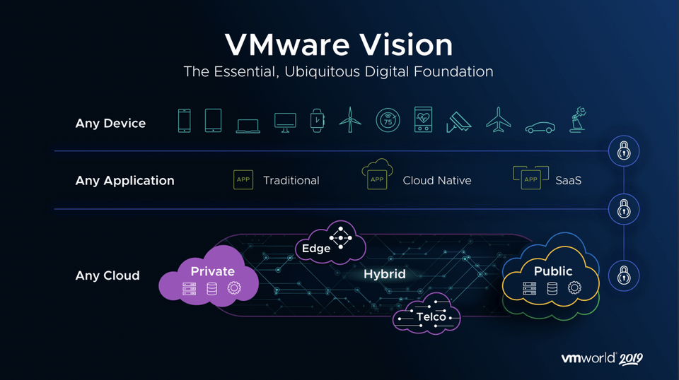 VMware Vison
