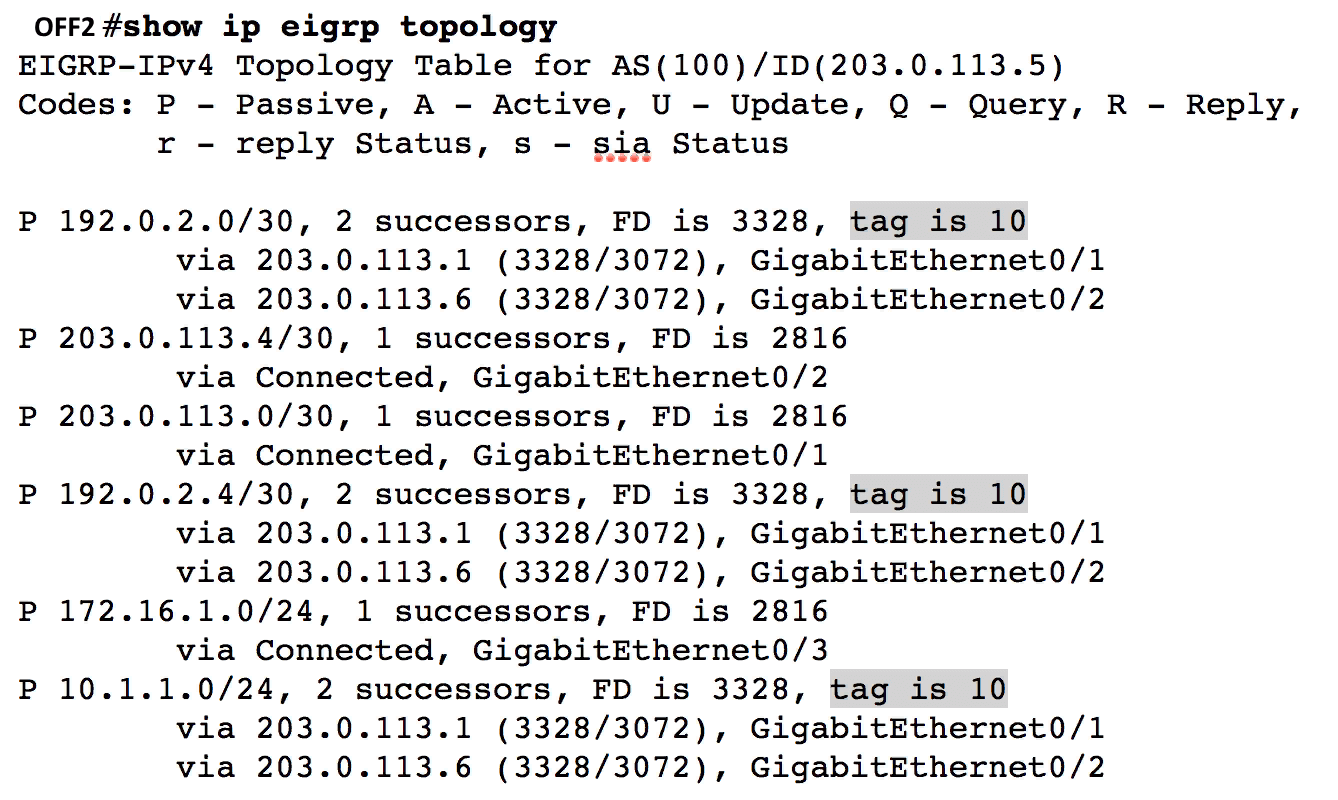проверим таблицу топологии EIGRP роутера OFF2