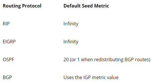 seed metrics