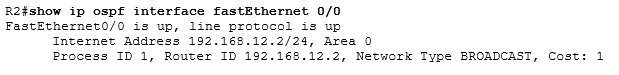 OSPF был правильно настроен на обоих интерфейсах