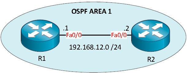 Очередная ситуация с неполадками с OSPF