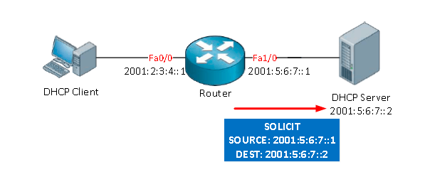 маршрутизатор пересылает сообщения DHCP между клиентом и DHCP-сервером