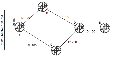 Рис. 6 Пример сети для изучения работы EIGRP