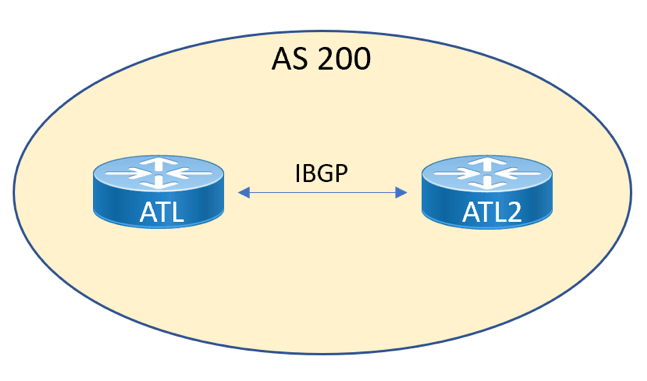 Простая топология для IPv6