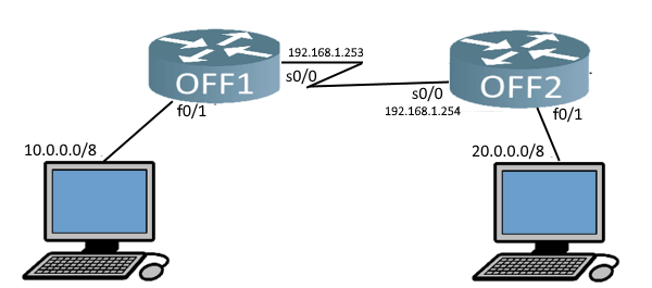 OFF2 получает эту информацию по порту S0/0