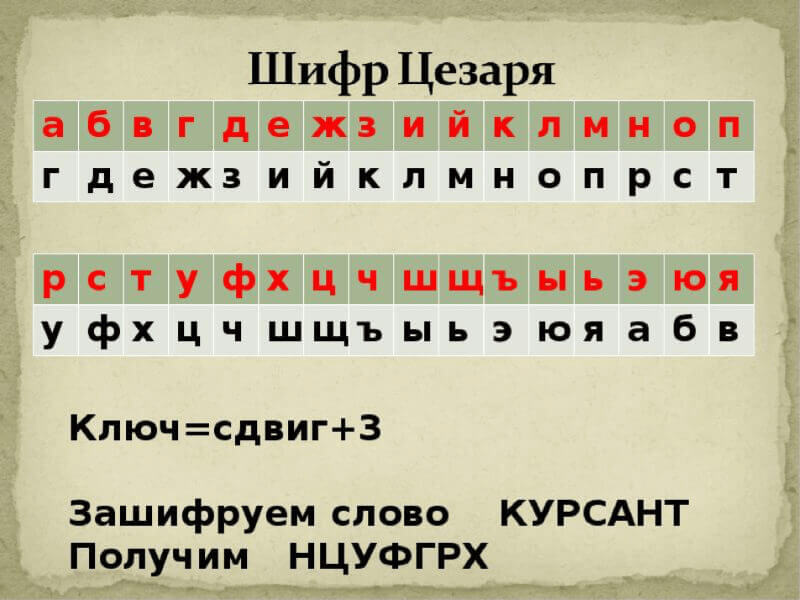 Пример шифра