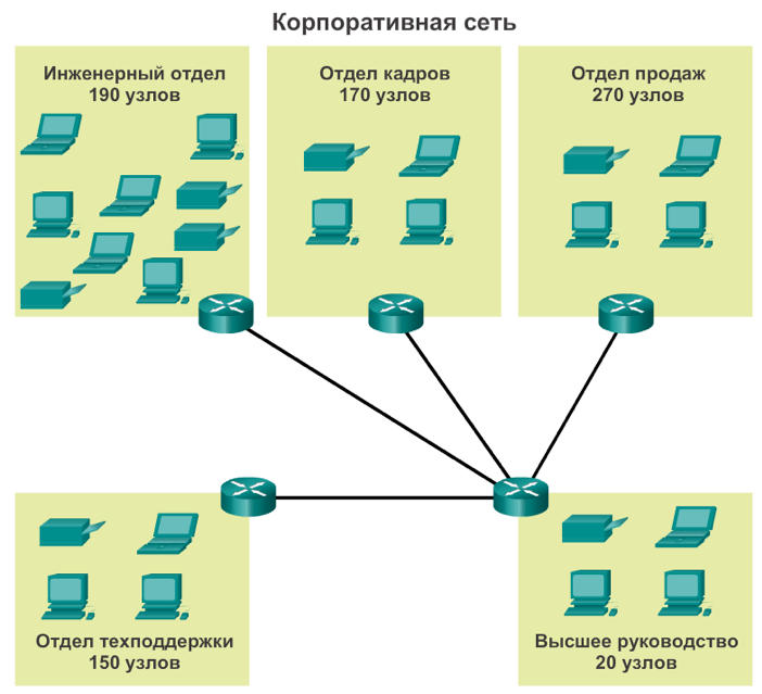 Схема организации с сетевой сегментацией по подсетям